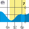 Explorer Bay tide chart for Sunday, September 7, 2025