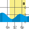 Explorer Bay tide chart for Monday, September 8, 2025