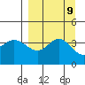 Explorer Bay tide chart for Tuesday, September 9, 2025