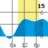 Explorer Bay tide chart for Wednesday, October 15, 2025