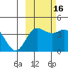 Explorer Bay tide chart for Thursday, October 16, 2025