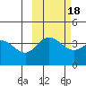 Explorer Bay tide chart for Saturday, October 18, 2025
