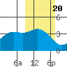 Explorer Bay tide chart for Monday, October 20, 2025