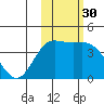 Explorer Bay tide chart for Thursday, October 30, 2025