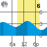 Explorer Bay tide chart for Monday, October 6, 2025