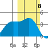 Explorer Bay tide chart for Wednesday, October 8, 2025