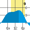 Explorer Bay tide chart for Thursday, October 9, 2025