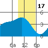 Explorer Bay tide chart for Monday, November 17, 2025