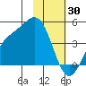 Explorer Bay tide chart for Friday, January 30, 2026