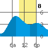 Explorer Bay tide chart for Thursday, January 8, 2026
