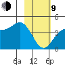 Explorer Bay tide chart for Monday, February 9, 2026
