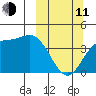 Explorer Bay tide chart for Wednesday, March 11, 2026