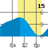 Explorer Bay tide chart for Sunday, March 15, 2026