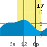 Explorer Bay tide chart for Tuesday, March 17, 2026