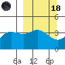 Explorer Bay tide chart for Wednesday, March 18, 2026