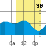 Explorer Bay tide chart for Monday, March 30, 2026