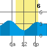 Explorer Bay tide chart for Friday, March 6, 2026