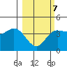 Explorer Bay tide chart for Saturday, March 7, 2026