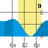Explorer Bay tide chart for Monday, March 9, 2026