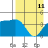 Explorer Bay tide chart for Saturday, April 11, 2026