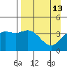 Explorer Bay tide chart for Monday, April 13, 2026