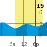 Explorer Bay tide chart for Wednesday, April 15, 2026