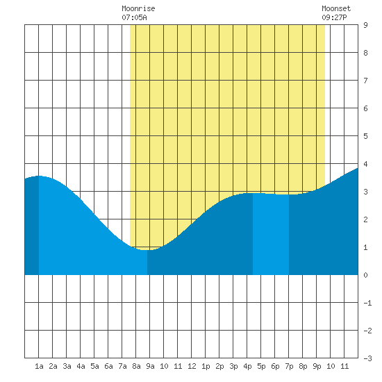 Explorer Bay tide chart for Thursday, April 16, 2026