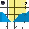 Explorer Bay tide chart for Friday, April 17, 2026