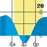 Explorer Bay tide chart for Monday, April 20, 2026