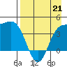 Explorer Bay tide chart for Tuesday, April 21, 2026