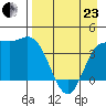 Explorer Bay tide chart for Thursday, April 23, 2026