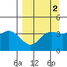Explorer Bay tide chart for Thursday, April 2, 2026