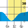 Explorer Bay tide chart for Thursday, April 30, 2026