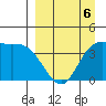 Explorer Bay tide chart for Monday, April 6, 2026