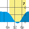 Explorer Bay tide chart for Tuesday, April 7, 2026