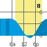 Explorer Bay tide chart for Wednesday, April 8, 2026