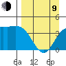 Explorer Bay tide chart for Thursday, April 9, 2026