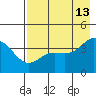 Explorer Bay tide chart for Wednesday, May 13, 2026