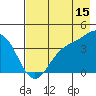 Explorer Bay tide chart for Friday, May 15, 2026