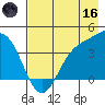 Explorer Bay tide chart for Saturday, May 16, 2026
