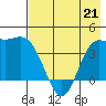 Explorer Bay tide chart for Thursday, May 21, 2026