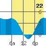Explorer Bay tide chart for Friday, May 22, 2026