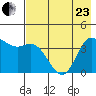 Explorer Bay tide chart for Saturday, May 23, 2026