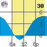Explorer Bay tide chart for Saturday, May 30, 2026