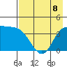 Explorer Bay tide chart for Friday, May 8, 2026