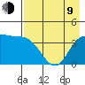 Explorer Bay tide chart for Saturday, May 9, 2026