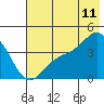 Explorer Bay tide chart for Thursday, June 11, 2026