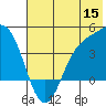 Explorer Bay tide chart for Monday, June 15, 2026