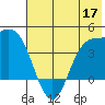 Explorer Bay tide chart for Wednesday, June 17, 2026