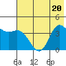 Explorer Bay tide chart for Saturday, June 20, 2026